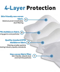 Tableclothsfactory 10 Pack | Dusty Rose Breathable KF94 Face Mask, 3D Fish-Design Mouth Shields For Adult, 4-Layer Protective Face Masks With Adjustable Nose Clip Masks & PPE